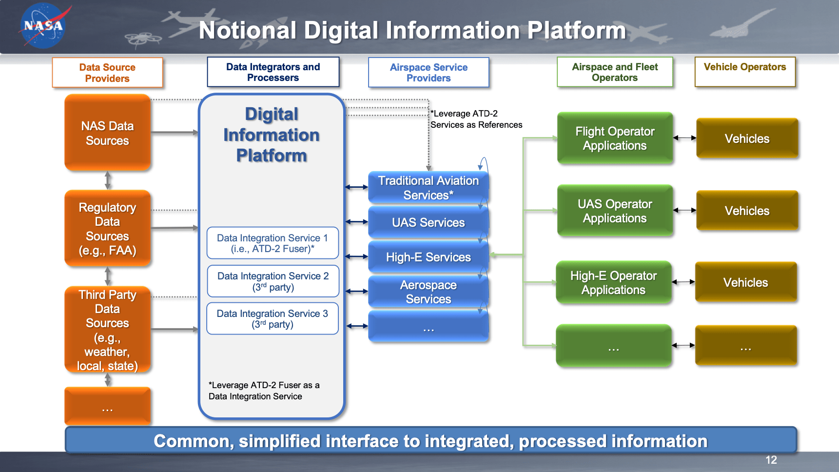 Screenshot of RFI Information Session showing the notational digital information platform.