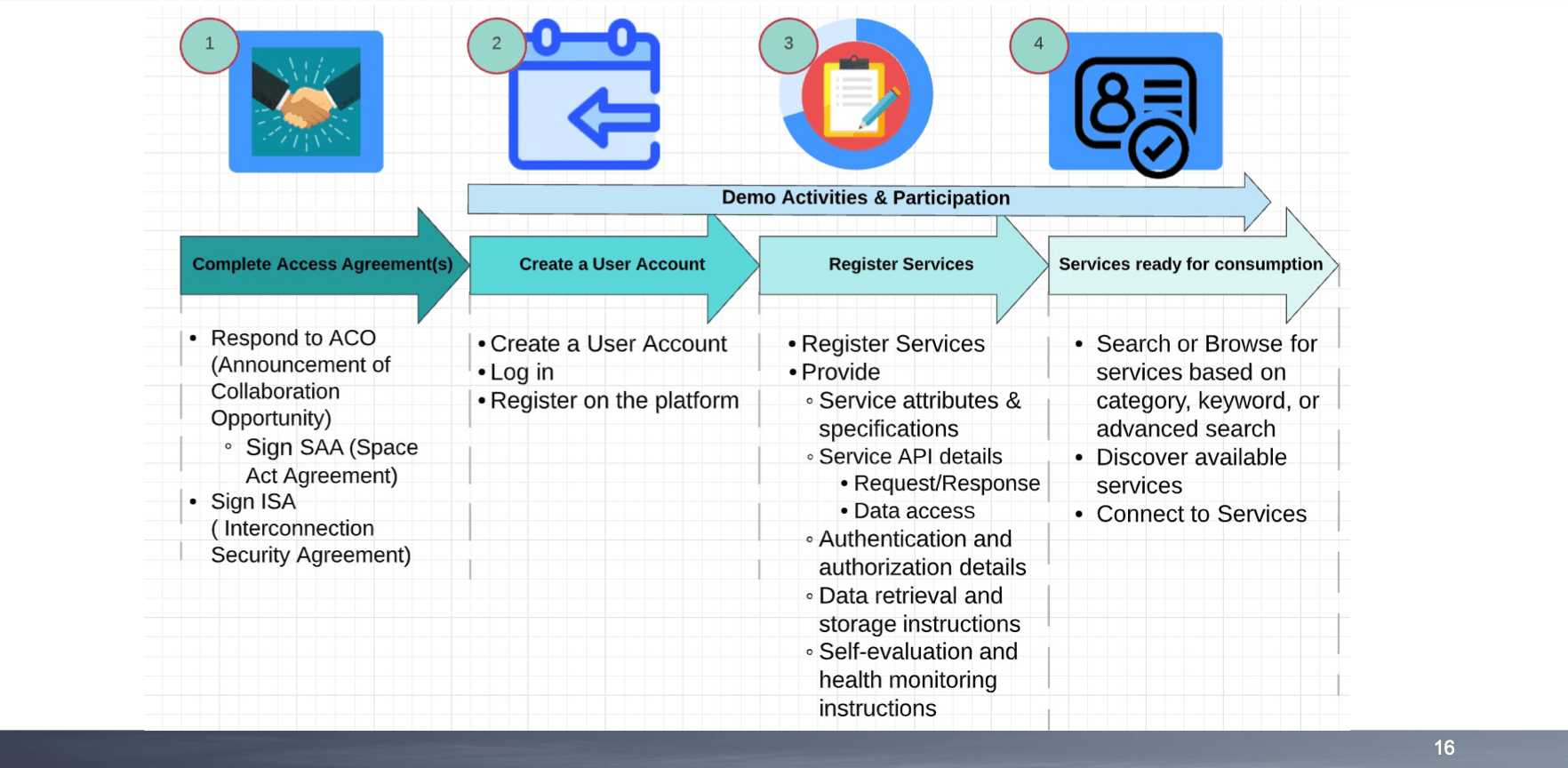 Screenshot from the DIP Workshop Series 2: DIP for Service Providers graphic.