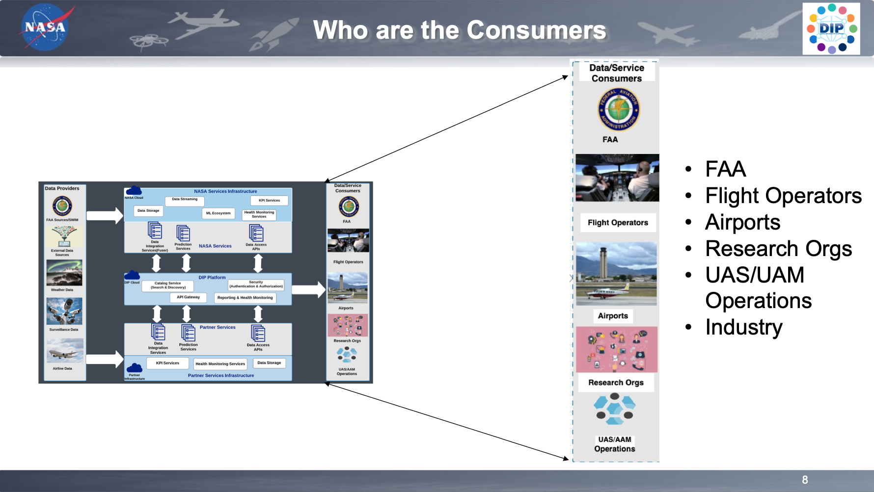 Screen shot of the Who are the Consumers for the DIP for Consumers workshop series.