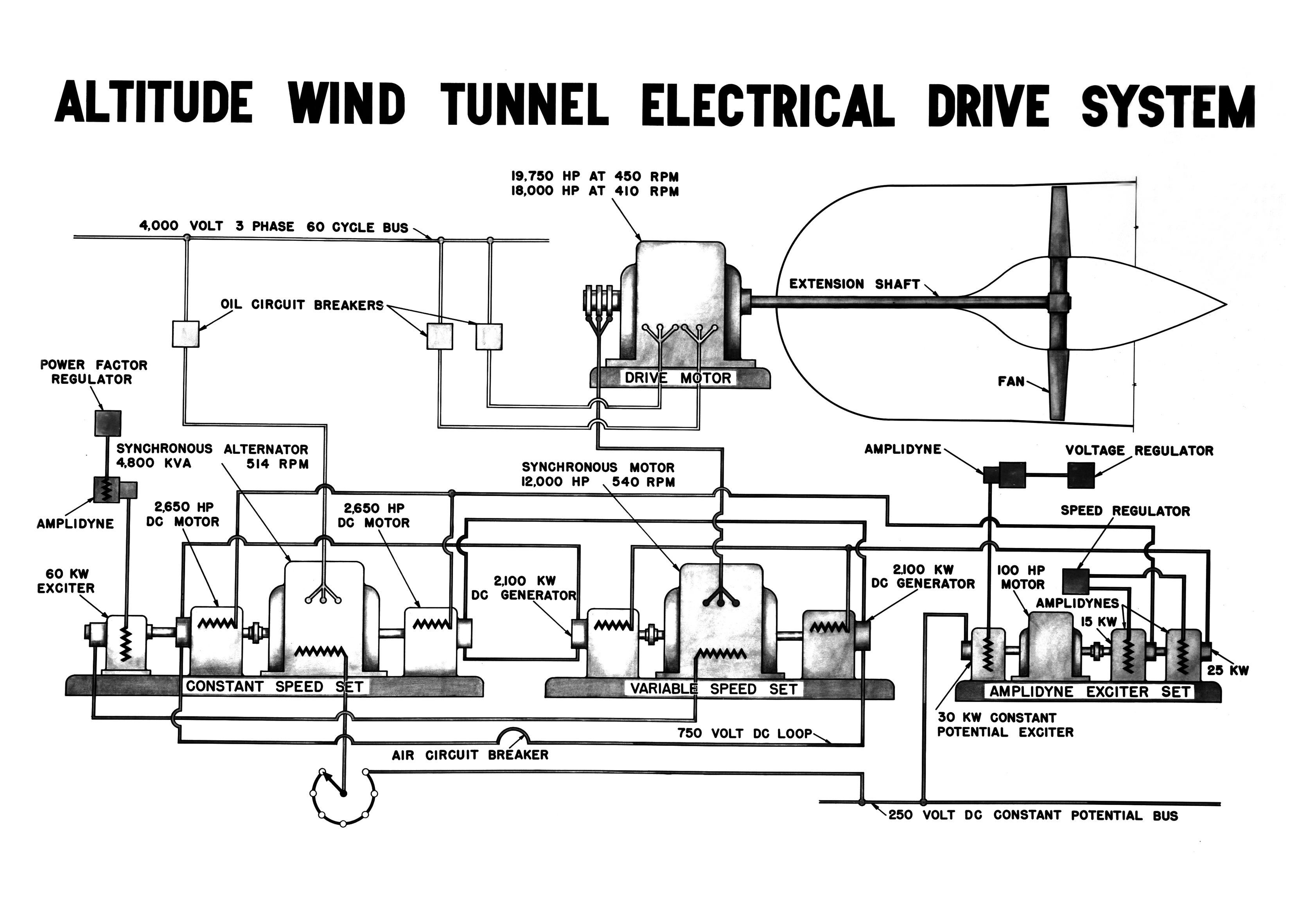 Electrical Diagram for Altitude Wind Tunnel Drive System