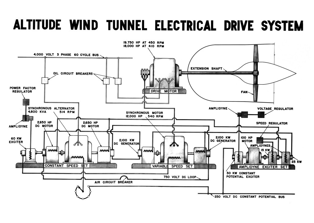Electrical Diagram for Altitude Wind Tunnel Drive System