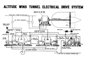Electrical Diagram for Altitude Wind Tunnel Drive System