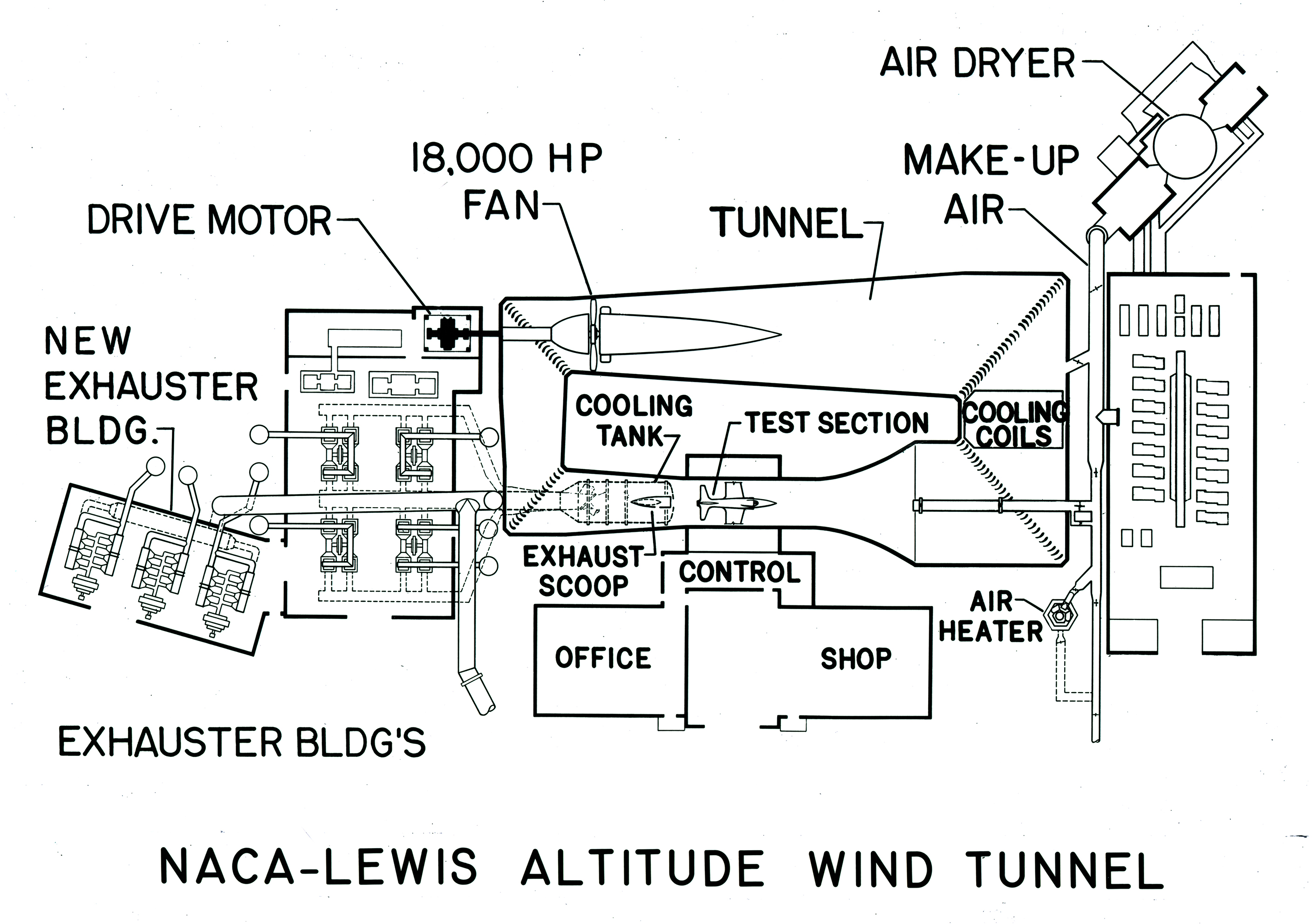 Schematic Diagram of Altitude Wind Tunnel Complex