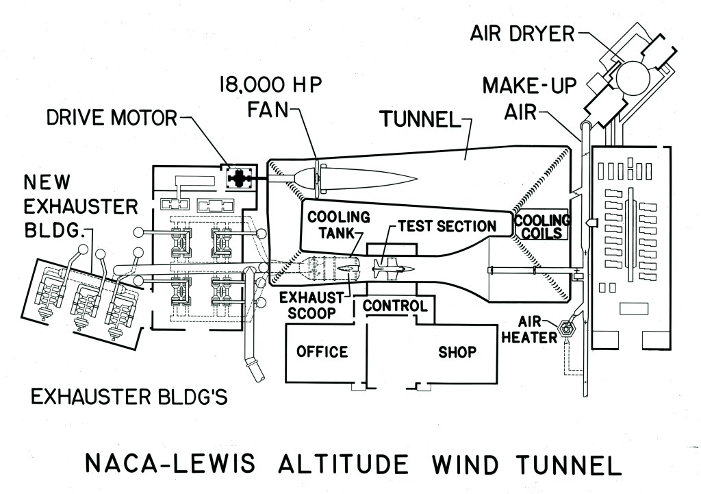 Schematic Diagram of Altitude Wind Tunnel Complex
