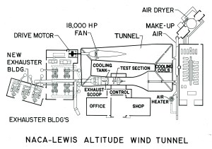 Schematic Diagram of Altitude Wind Tunnel Complex