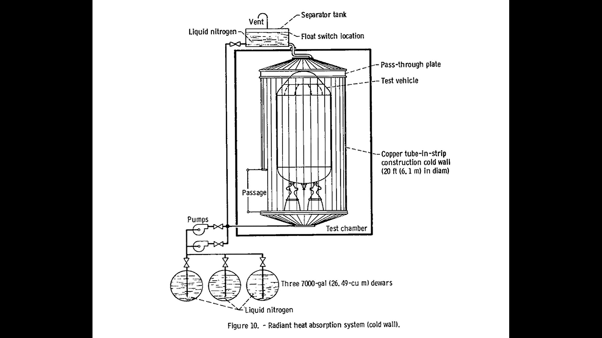 Diagram of Centaur in test chamber.