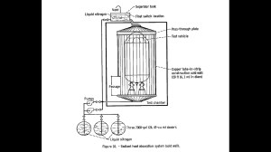 Diagram of Centaur in test chamber.