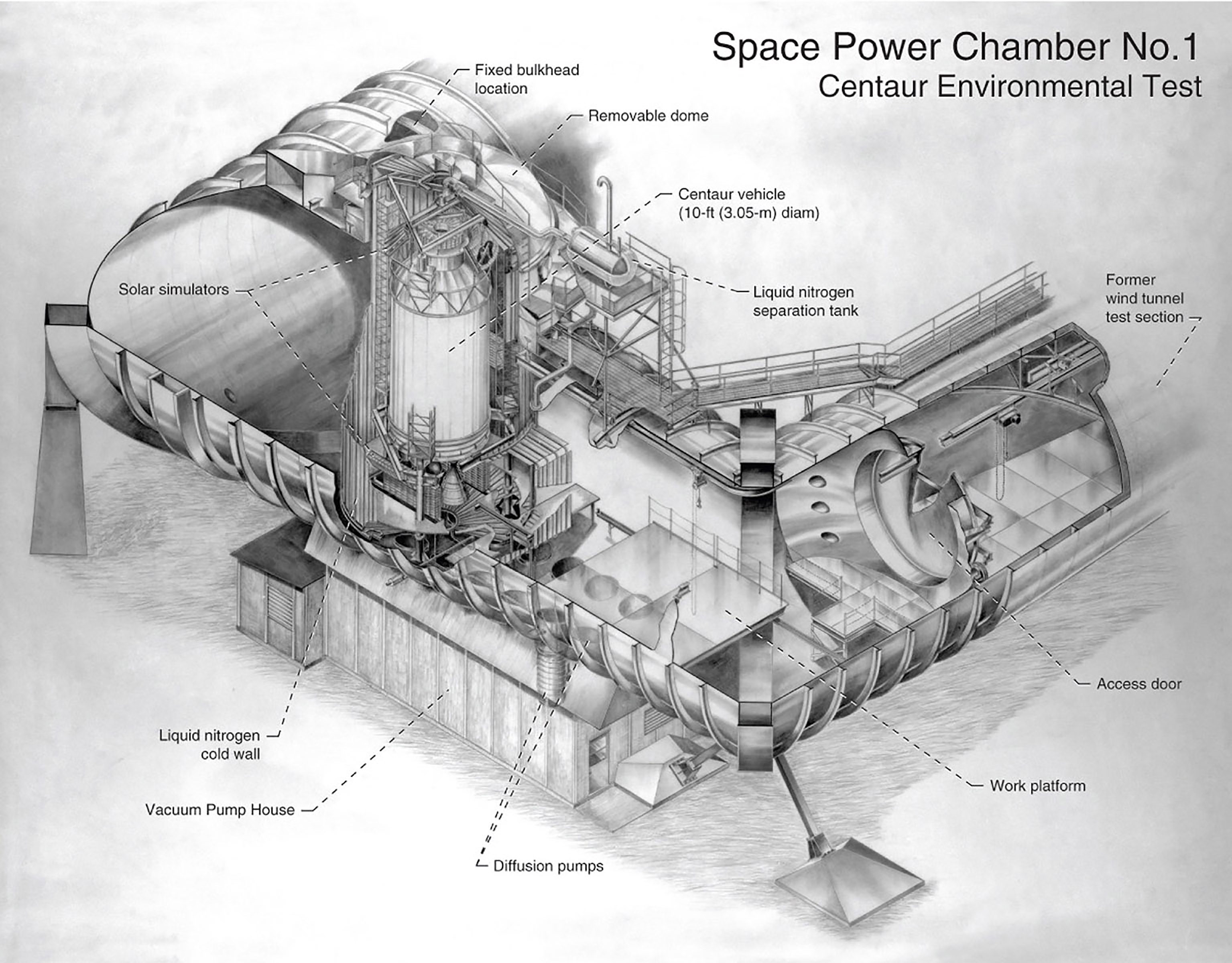 Space Power Chamber No.1 with Centaur setup