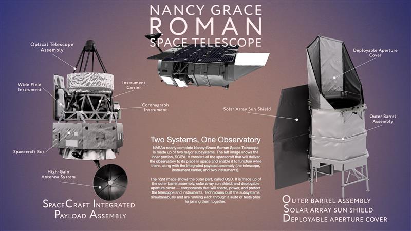 Roman infographic showing two major subsystems