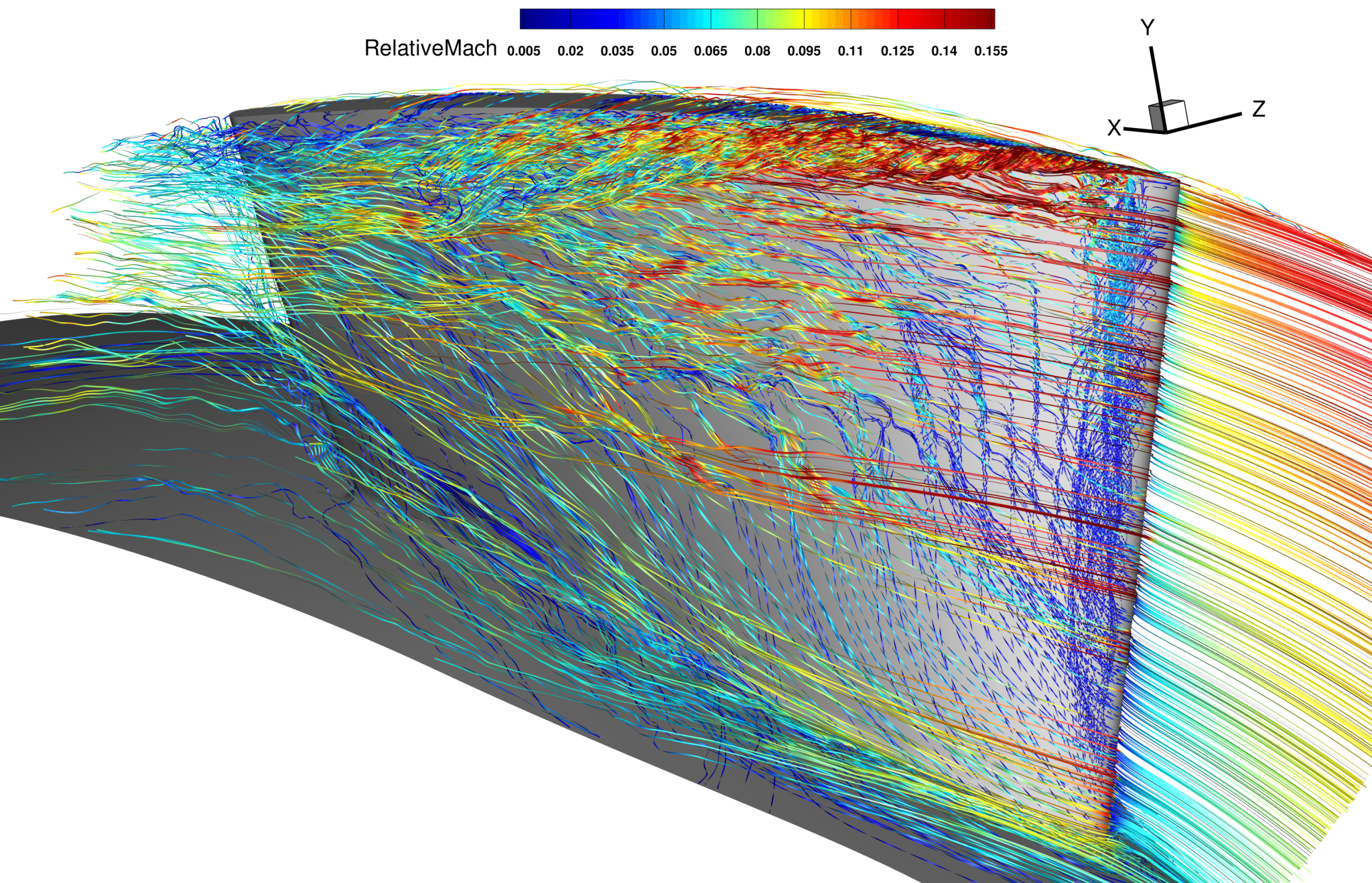 Colorful streamlines around a 3D object, visualizing fluid flow with varying speeds, indicated by a color bar labeled “RelativeMach” with values from 0.005 to 0.155. An XYZ axis is shown for reference in the top right corner.