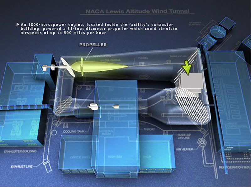 Illustration of wind tunnel components.
