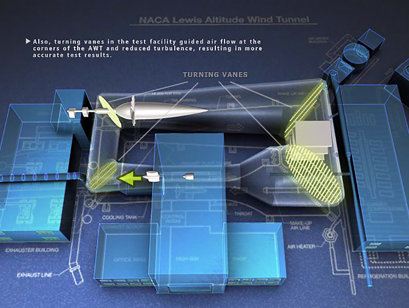 Illustration of wind tunnel components.