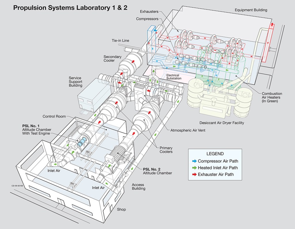 Isometric drawing of test facility.