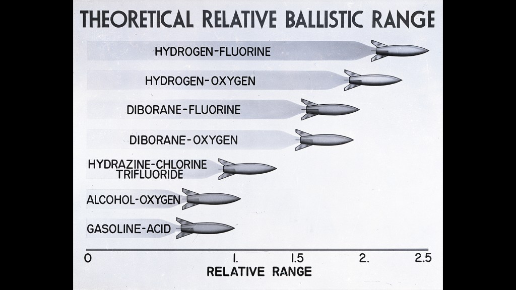 Chart demonstrating the potential performance of several high-energy propellant combinations