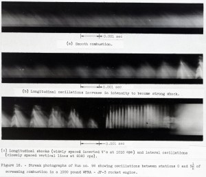 Composite of combustion photos.