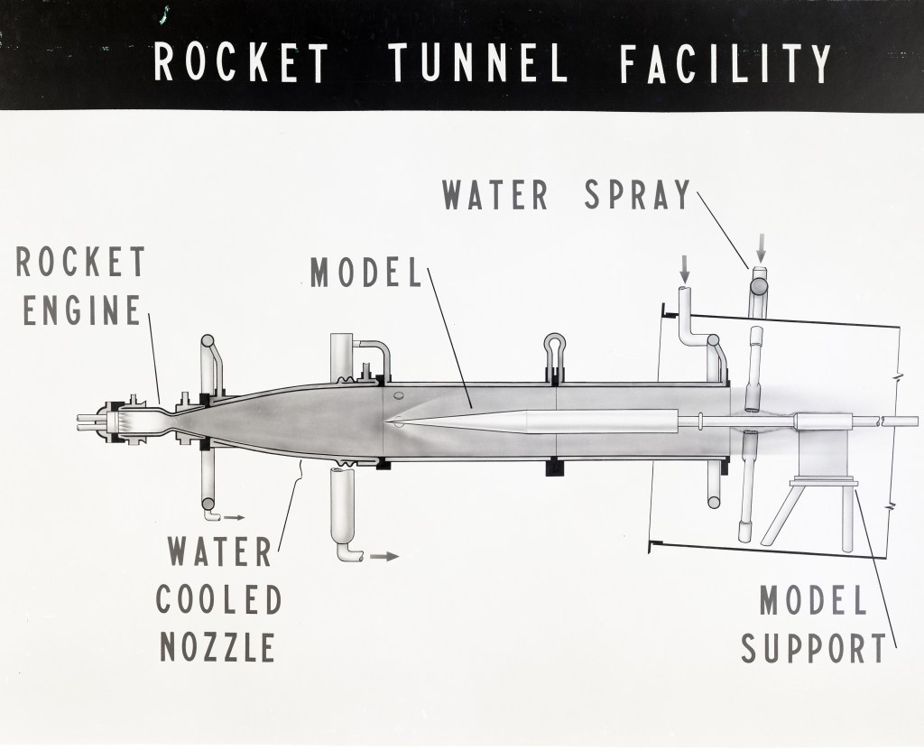 Rocket Tunnel diagram.