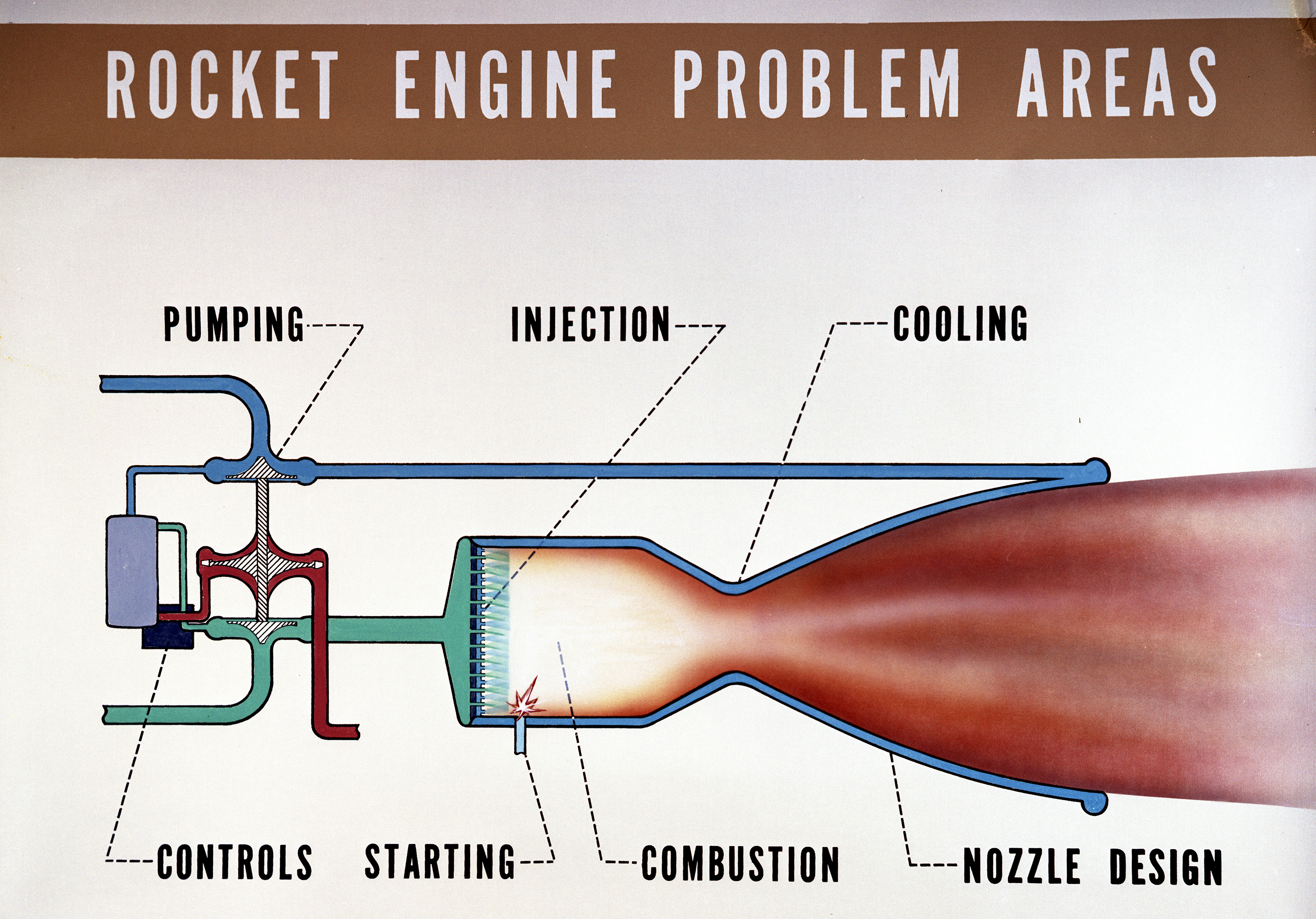 Rocket engine diagram