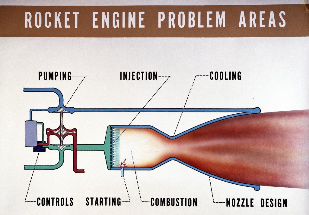 Rocket engine diagram