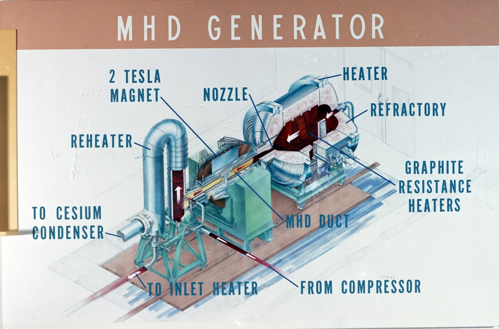 Diagram of MHD Generator