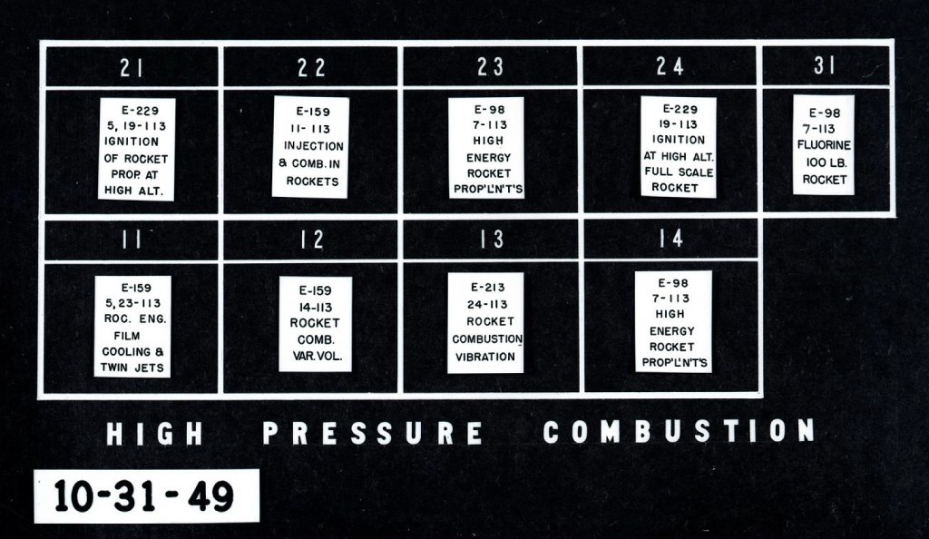 Chart showing tests in various test cells.