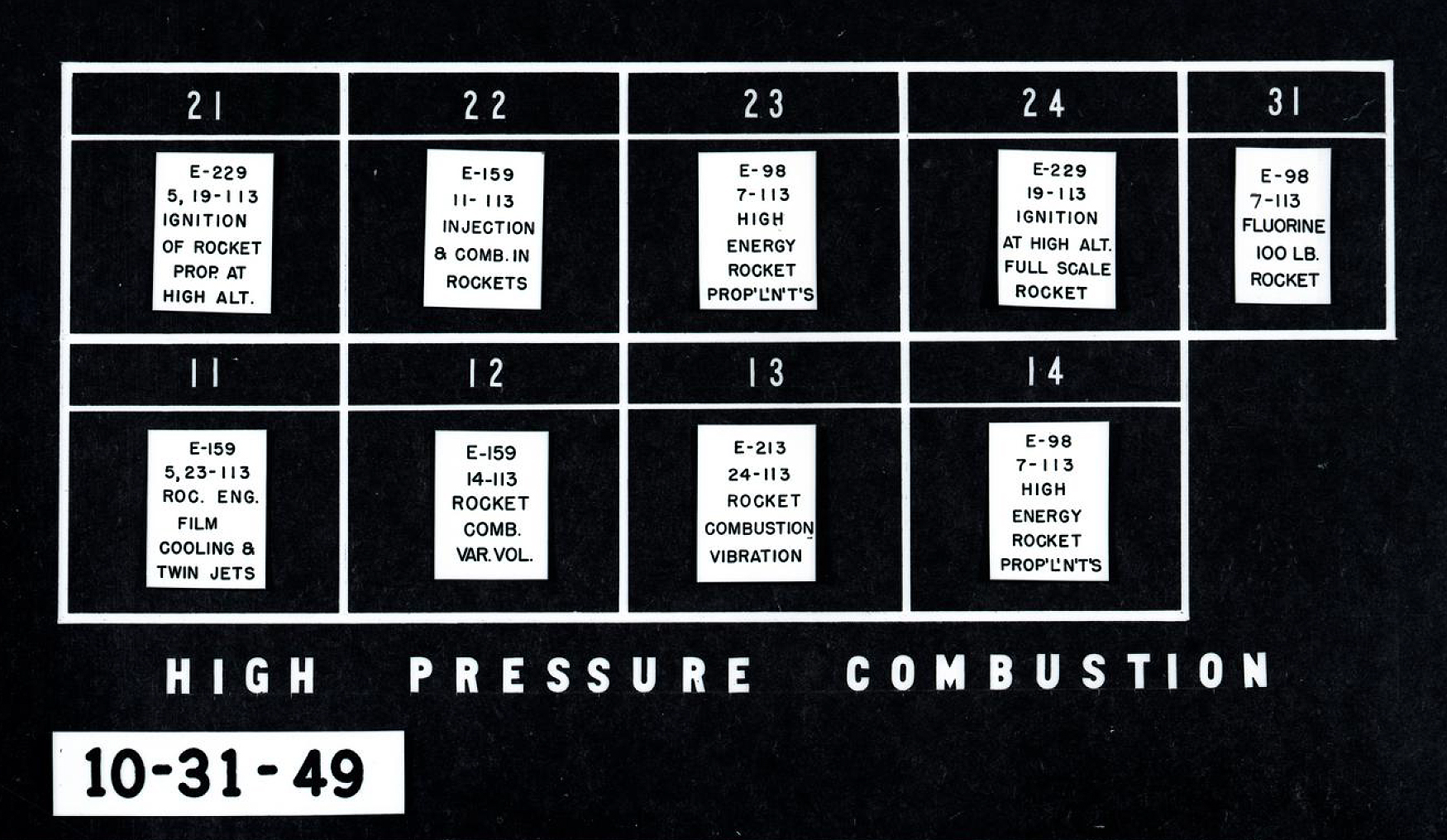 Chart showing tests in various test cells.