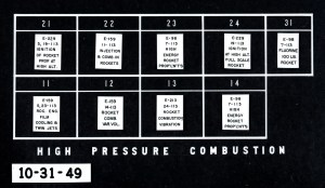 Chart showing tests in various test cells.