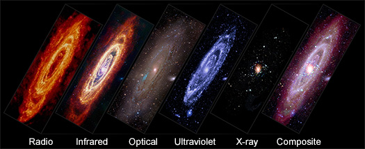 The Andromeda Galaxy (M31) in Different Types of Light.