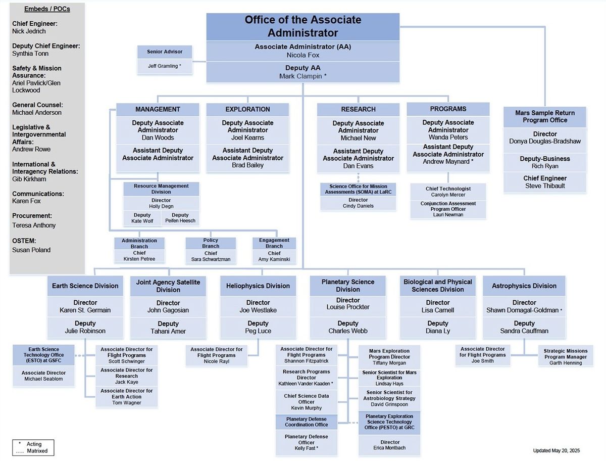 smd-web-org-chart-may-20-2025