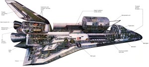 An illustration of a space shuttle orbiter on a white background. There are cutaways revealing different parts of the orbiter, like the hydrazine and nitrogen tetroxide tanks, engines, and thrusters at left, and the flight deck, mid-deck, and nose gear at front. The orbiter is white and in the middle, has a U.S. flag on it as well as the words "United States" and the initials "USA."