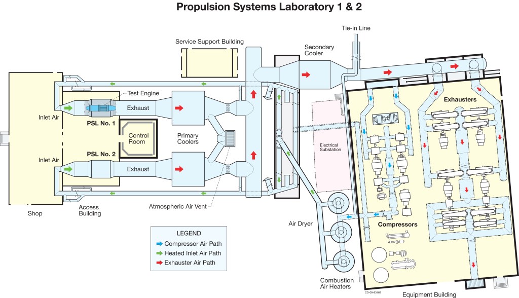 Illustrated layout of PSL facility.