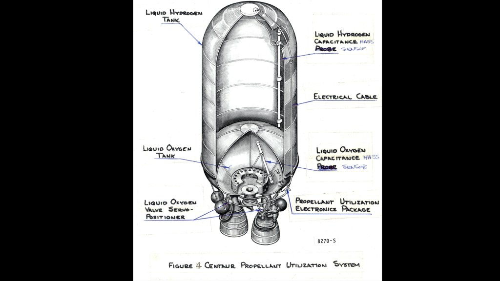 Cutaway drawing of the Centaur propellant utilization system.