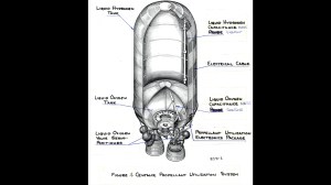 Cutaway drawing of the Centaur propellant utilization system.