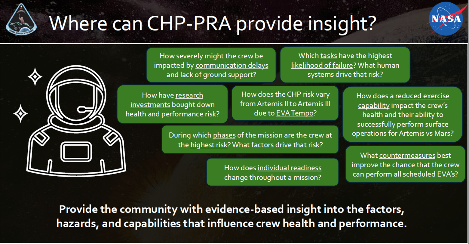 Where CHP-PRA provides insight.