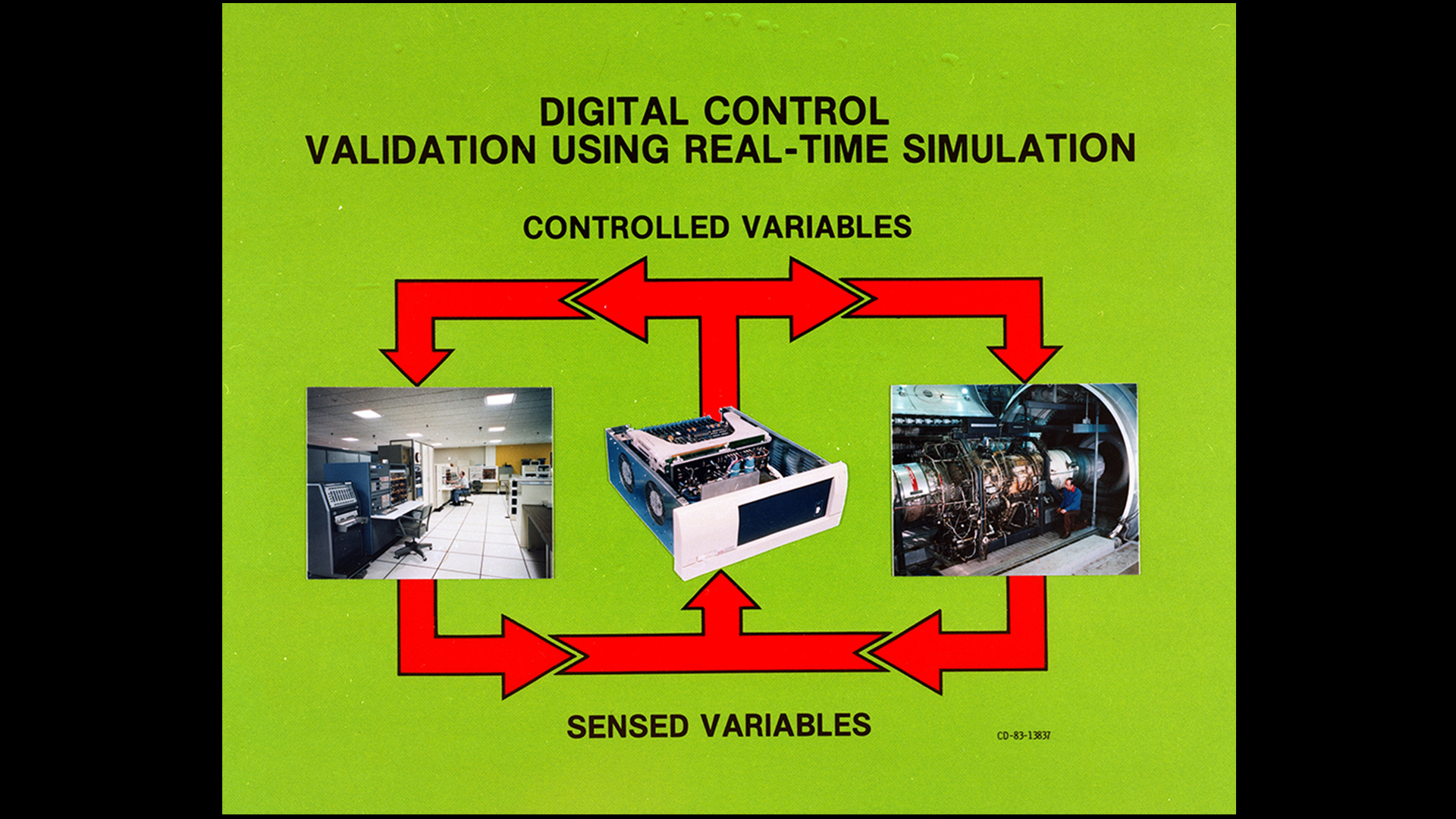 Chart outlining the PSL validation of computer-simulated concepts