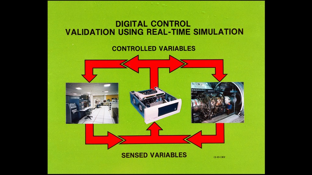 Chart outlining the PSL validation of computer-simulated concepts