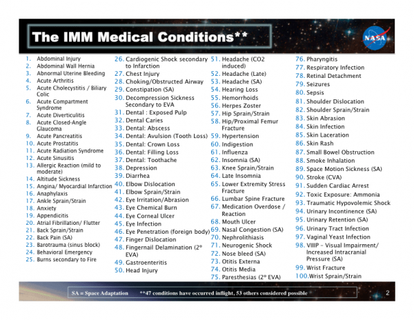 List of medical conditions that occurred through previous space flight.