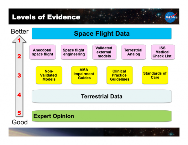 Evidence sources are used to generate IMM data.