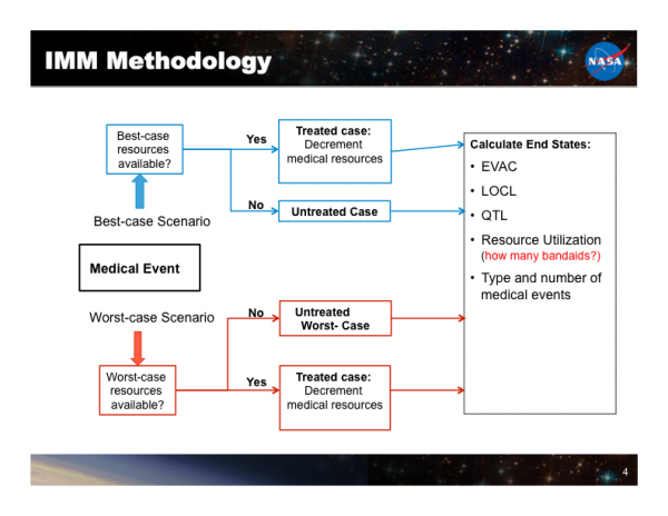 How a doctor may determine how to treat a person's ailment using IMM data.