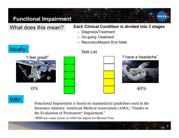 Chart showing AMA guidelines for addressing functional impairment on earth.