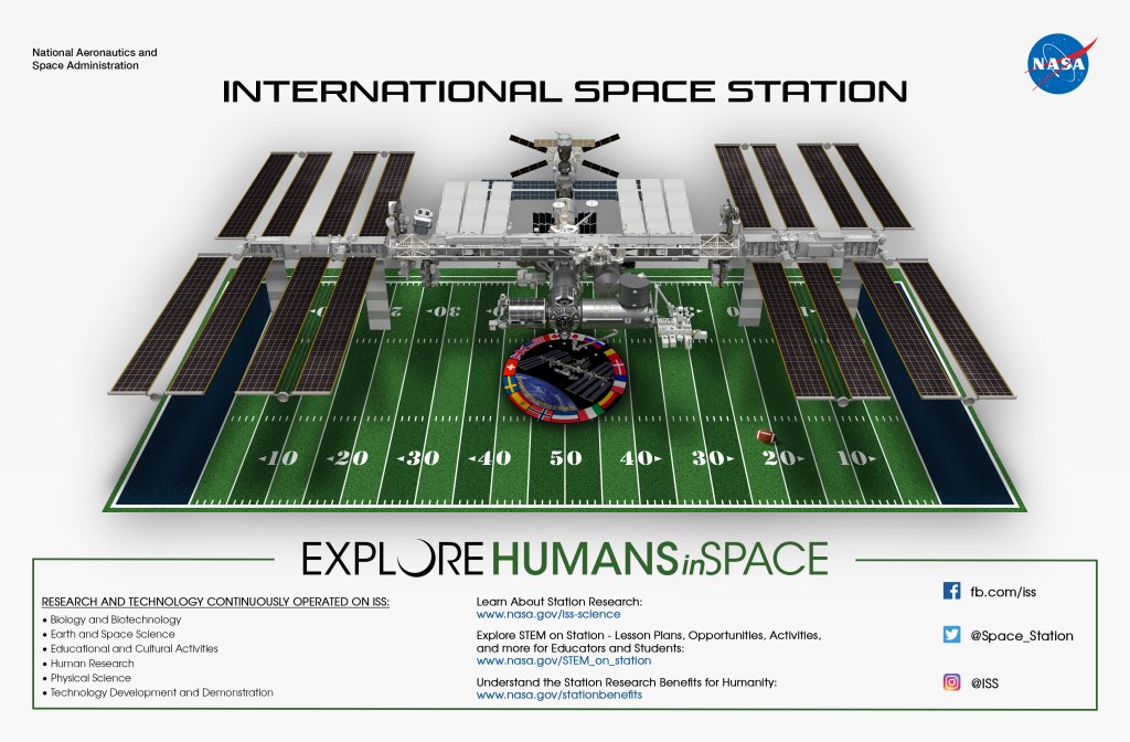A graphical depiction of the Space Station over a football field. The graphic illustrates the Space Station's size compared to the field. Information about Space Station science and links to Station science resources are shown at the bottom.