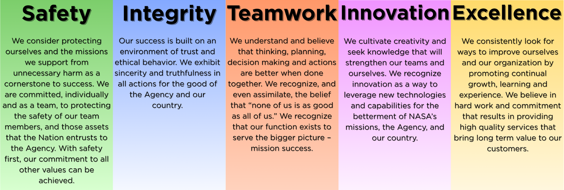 A colorful display of the values at the IV&V Program. Five vertical columns, each a different color, with each value listed at the top and a description below.