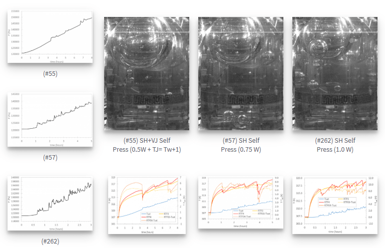 Microgravity Strip Heating Self Pressurization – Localized Microgravity Boiling at higher Heat Fluxes