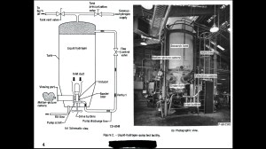 Chart with diagram and photograph shwoing various elements of the Boiling Fluids Rig.