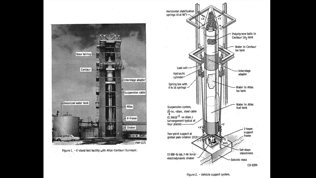 Diagram and photograph highlighting elements of Atlas-Centaur vibrational testing setup