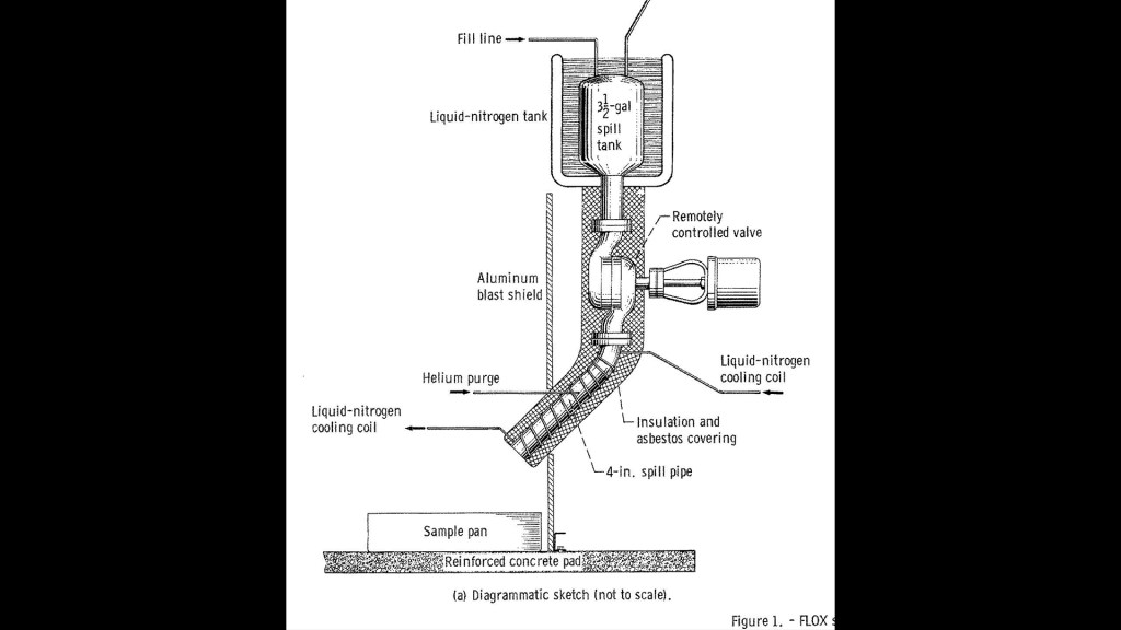 Diagram of fluorine spill rig.
