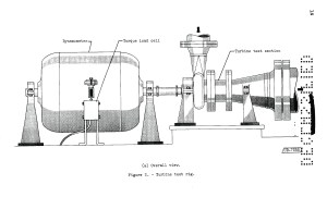 Diagram of D Site's turbine test rig.