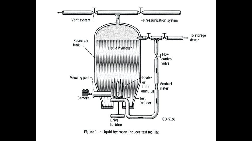Diagram of the Boiling Fluids Rig inside C Site.
