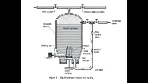 Diagram of the Boiling Fluids Rig inside C Site.