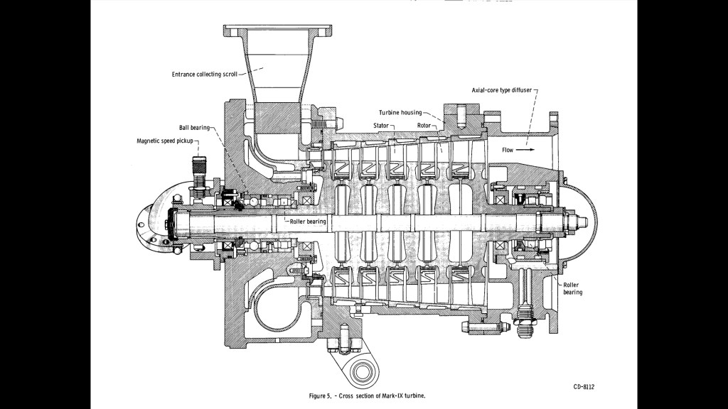Diagram of axial-flow turbopump