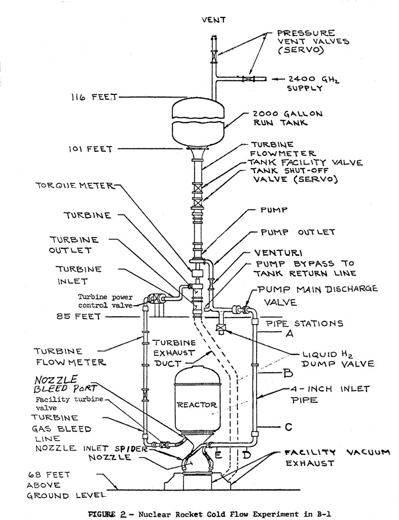 Diagram of the Kiwi B-1B engine setup